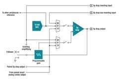 在脈搏血氧計設計中應用含智能模擬組合 MSP430 MCU 的好處