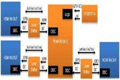 大聯(lián)大友尚集團(tuán)推出基于Diodes產(chǎn)品的HDMI 2．0雙向切換器方案