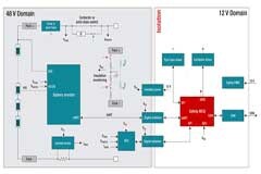 在48V系統中使用更智能的BMS以節約空間、時間和物料清單