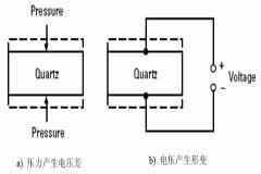 為什么要采用13MHz和26MHz作為參考時鐘呢？
