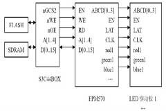 一種彩色異步LED 大屏幕顯示屏控制系統