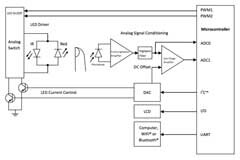 基于Microchip dsPIC數(shù)字信號控制器的脈搏血氧儀設(shè)計