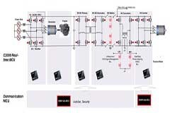 C2000 實時 MCU 實現(xiàn)功能安全和網(wǎng)絡(luò)安全的電動汽車動力總成