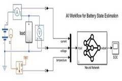 基于模型的設計有助于促進BMS嵌入式軟件開發