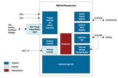 FPGA的發展，只與它相關
