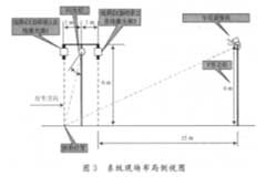 采用線陣CCD器件實現車輛采集和檢測系統的設計