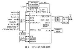 基于XPort和ZigBee模塊實現嵌入式設備入網的設計