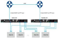 確保關鍵基礎設施精確授時與同步的彈性、冗余和安全性