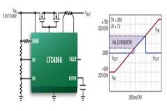 ADI浪涌抑制器——為產品的可靠運行保駕護航