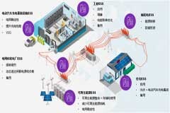發揮系統支撐作用開拓碳中和新藍圖