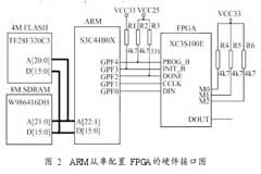基于ARM的FPGA從串配置方案設(shè)計適用于嵌入式系統(tǒng)的應(yīng)用