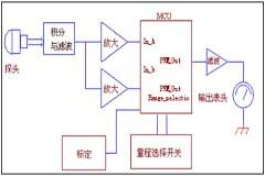 16位單片機改造老式測量儀表