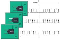 同步關鍵的分布式系統時，怎樣才能避免中斷的數據流？