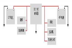 汽車工業的電氣化以不斷增長的速度發展