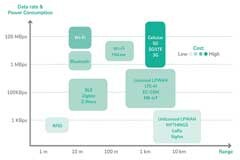 在邊緣IoT設備上實現能量采集的技術對比