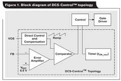 簡述電源設(shè)計控制的利弊權(quán)衡