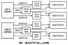 基于EPM3256－10 CPLD芯片實現雙通道高速采樣同步時序控制設計