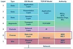 時(shí)間敏感型網(wǎng)絡(luò)：實(shí)時(shí)以太網(wǎng)