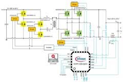 為什么 GaN 對5G 基礎設施至關重要？