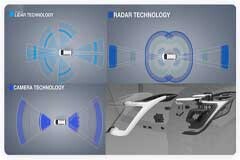 大燈和激光雷達的集成化探討