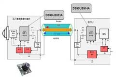 同軸供電之汽車應用設計指南