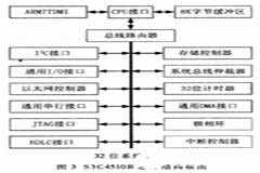 基于TMS320VC5416和S3C4510B芯片實現網絡數字攝像系統的設計