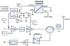 5G 基礎設施的驅動