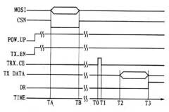 基于HMR3000和MCU實(shí)現(xiàn)車(chē)輛模擬駕駛動(dòng)感數(shù)據(jù)采集系統(tǒng)的設(shè)計(jì)