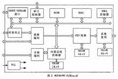 基于MB86390編碼器和MPC860T處理器實現嵌入式圖像壓縮系統的設計