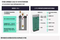 高深寬比刻蝕和納米級圖形化推進存儲器的路線圖