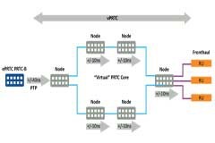 探索虛擬主參考時鐘和5G網絡授時架構 