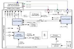 可視化需求大但場景雜，一妙招幫你輕松搞定