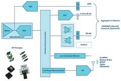 工業4．0對電子行業有多重要？