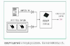 如何運用升降壓芯片CS5517實現鋰電池穩定輸出3．3V/3．6V（1．2－5V）的電壓？