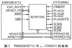 基于DSP芯片TMS320C6713和CY7C68001芯片實(shí)現(xiàn)語(yǔ)音采集系統(tǒng)的設(shè)計(jì)