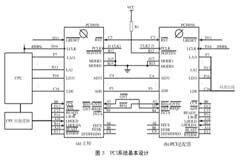 基于PCI總線芯片PCI9056實現機載嵌入式計算機系統的設計