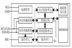 AT88SC1616加密存儲芯片的性能特點及典型應用