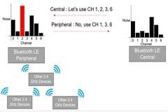 關(guān)于藍(lán)牙5．3的三個(gè)重要更新