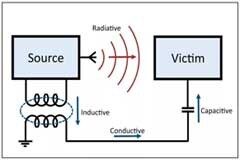 提高電路板EMC能力PCB設計和布線方法