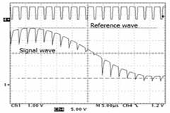 簡(jiǎn)述高性能全集成逐次逼近寄存器型模數(shù)轉(zhuǎn)換器