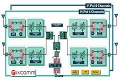 深度好文：為什么RFSOI技術更適合波束成形IC？