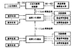 采用三菱CC－LINK現(xiàn)場(chǎng)總線實(shí)現(xiàn)小區(qū)自動(dòng)抄表系統(tǒng)的設(shè)計(jì)