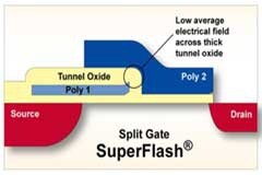 主控芯片CPU／FPGA存儲(chǔ)及單粒子翻轉(zhuǎn)科普