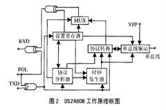 基于單總線數字溫度計DSl8B20實現分布式測控系統的設計