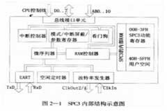 基于SPC3通信協(xié)議芯片實現(xiàn)通信接口的軟硬件設(shè)計