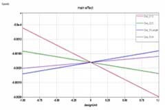 射頻PCB仿真優(yōu)化應(yīng)用