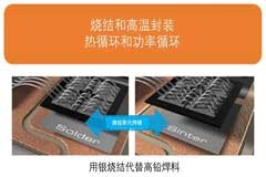 如何充分發(fā)揮碳化硅耐高溫的優(yōu)勢？