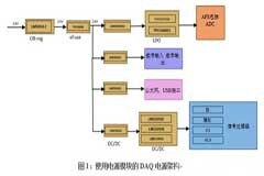 非隔離DC／DC電源模塊如何幫助提高DAQ性能