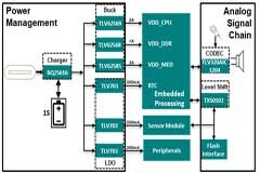 淺析德州儀器運動相機和手持云臺解決方案