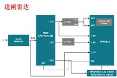 毫米波雷達技術在道閘的應用